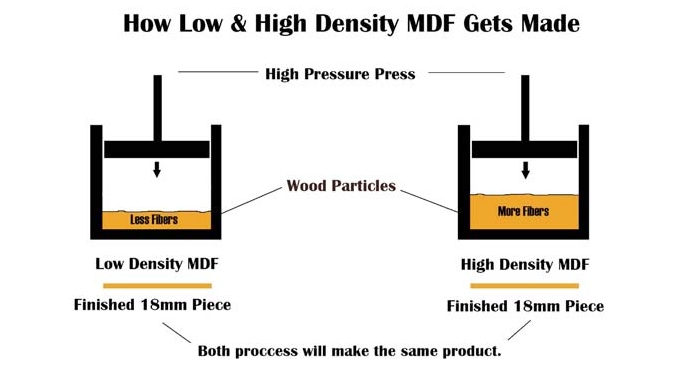 MDF-levyjen erojen tarkastelu