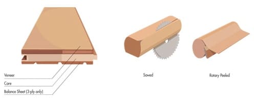 Miten puulattiat valmistetaan?