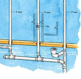 Kylpyhuoneen vesijohtokaaviot ja -suunnitelmat – perimmäinen opas